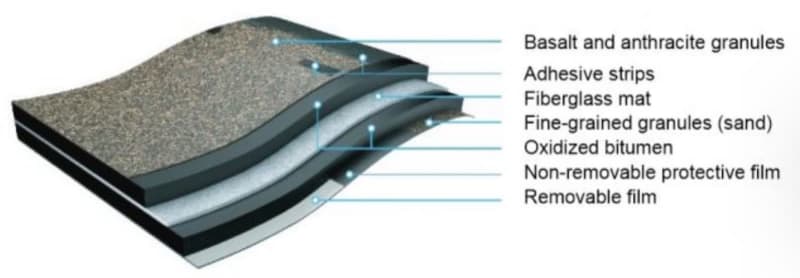 Flexible shingle Tegola Top Shingle Premier - Image 5