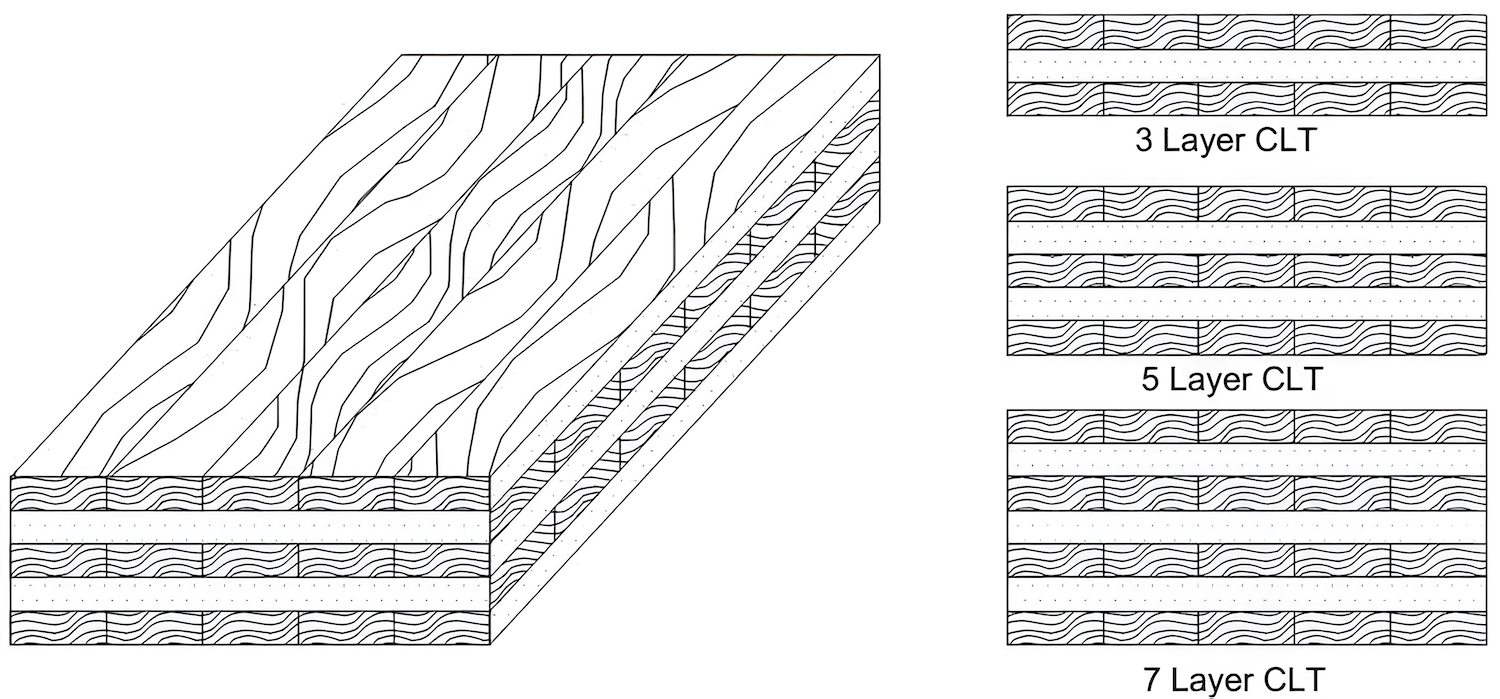 Cross Laminated Timber (CLT) panels ( 80 Х 1050 Х 3200) mm - for pre-order only! - Image 3
